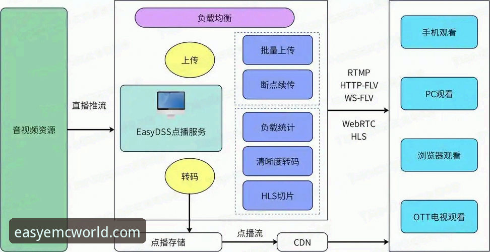 EMC(EASY)快速部署安装教程深度评测：从入门到上线的完整技术链条