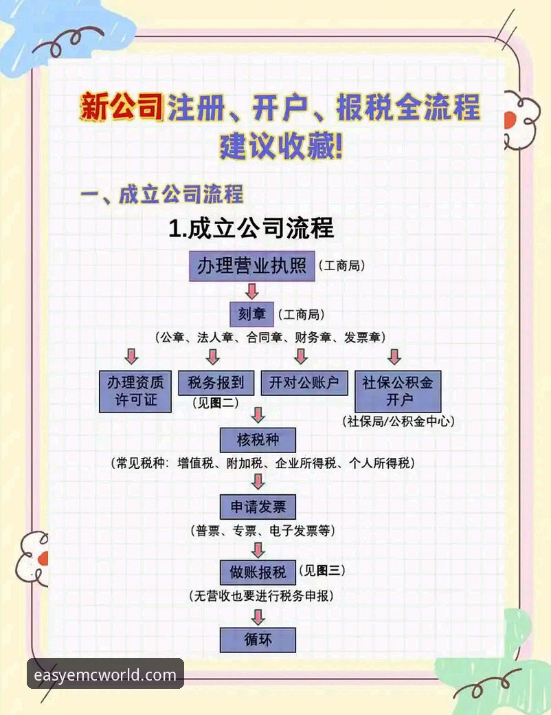 EMC开户流程全面解析：从注册到上线的每一步细节