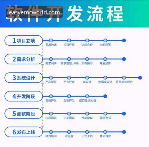 EMC技术支持 EMC技术支持完整操作教程:从账户开户到网站部署全攻略