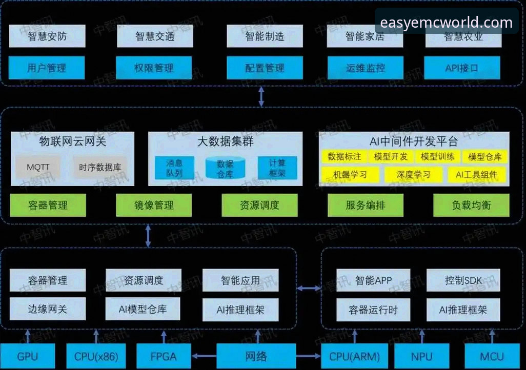 EMC业务上云深度分析：从入门到落地的全方位技术评测